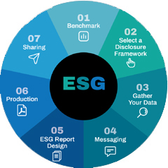 ESG Reporting